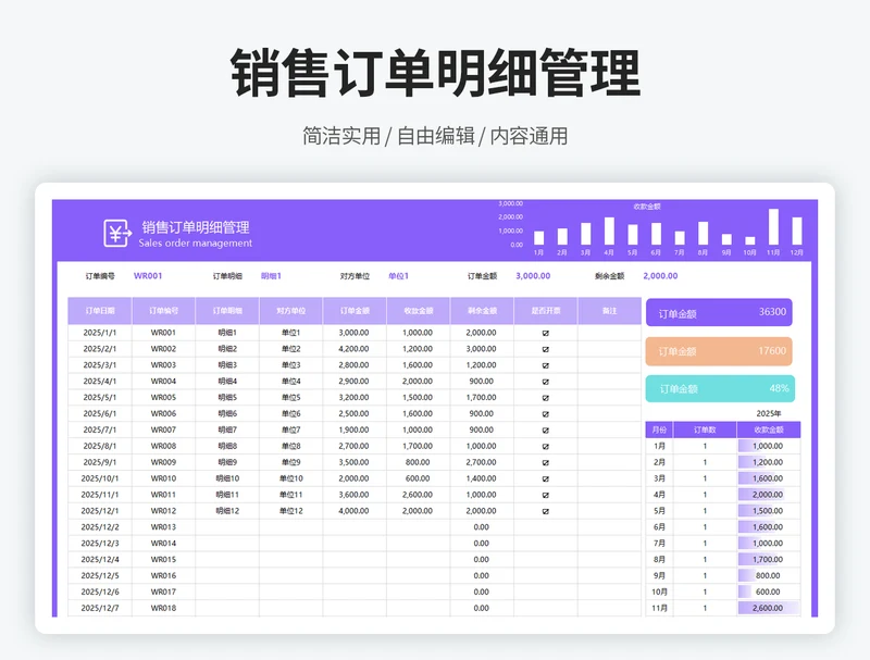 销售订单明细管理