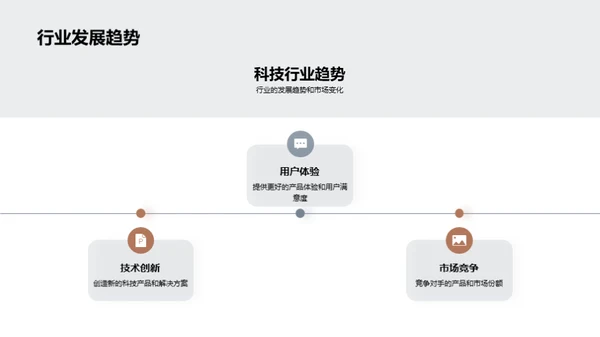 科技创新与市场策略