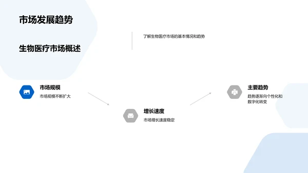 生物医疗市场解析PPT模板