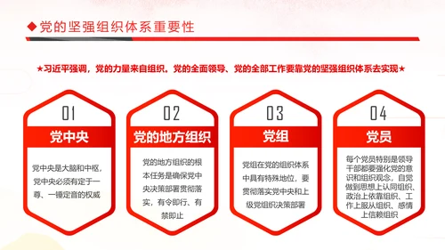 坚持贯彻落实新时代党的组织路线党课PPT
