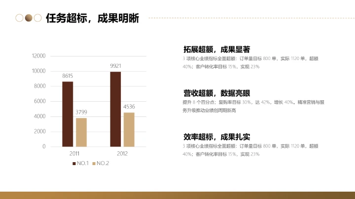商务风纯文字PPT柱状图
