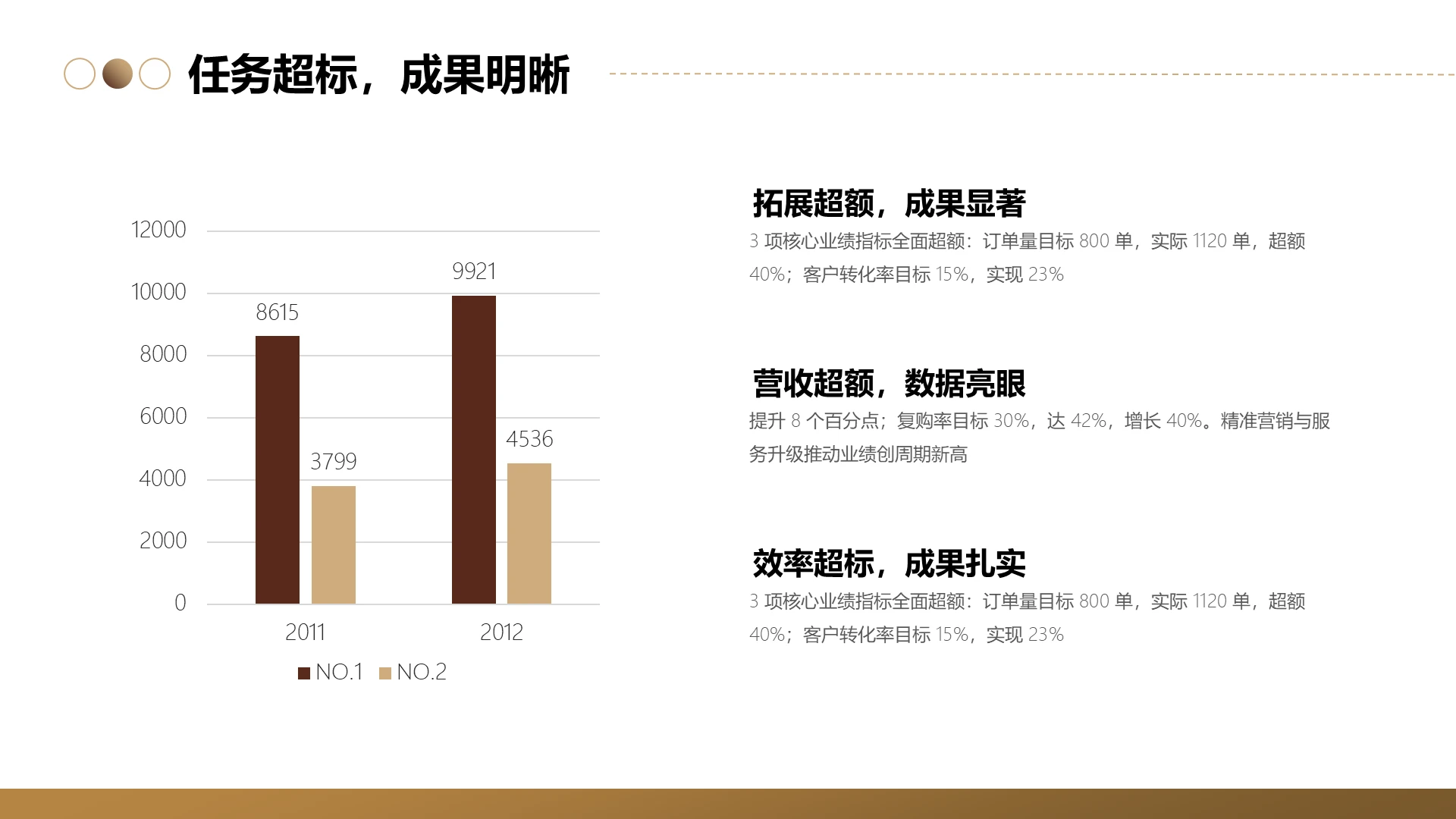 商务风纯文字PPT柱状图