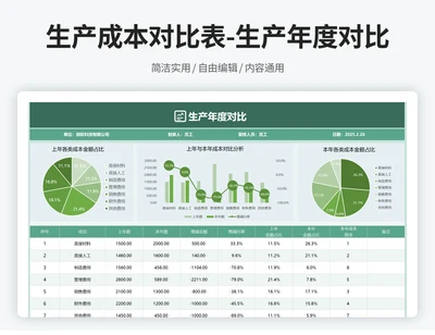 生产成本对比表