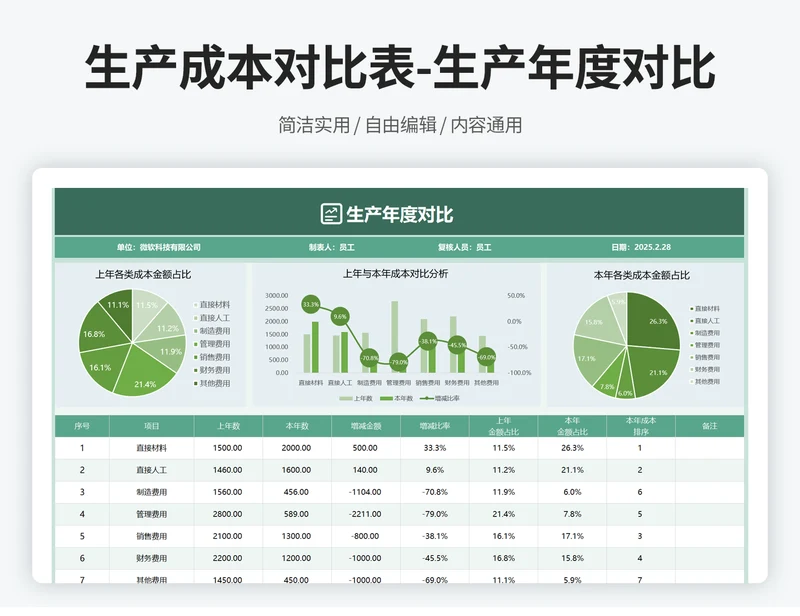 生产成本对比表