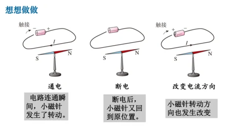 20.2 电生磁 (共30张PPT) -2023-2024学年九年级物理全一册精品课件（人教版）