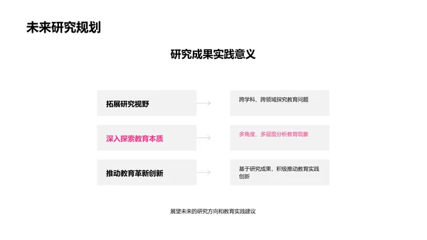 教育研究创新与实践PPT模板