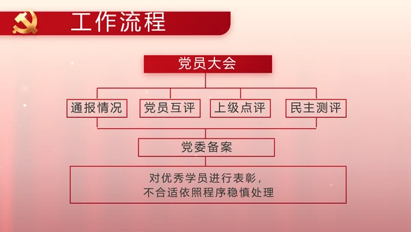 红色入党PPT背景入党誓词宣誓仪式模板