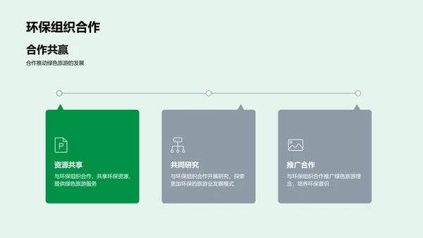 绿色旅游实施策略