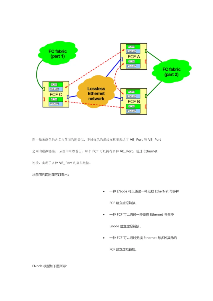 2023年FCOE笔记0.docx