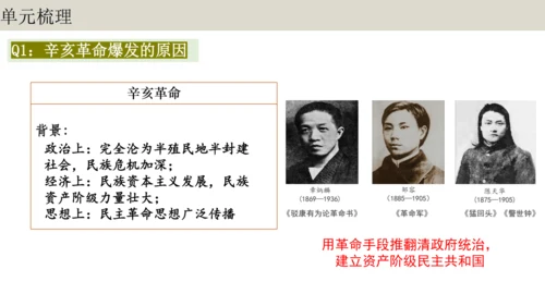 第三单元  资产阶级民主革命与中华民国的建立 单元复习课件