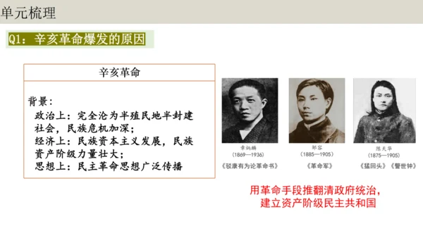 第三单元  资产阶级民主革命与中华民国的建立 单元复习课件