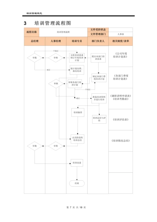 某科技公司培训管理制度.docx