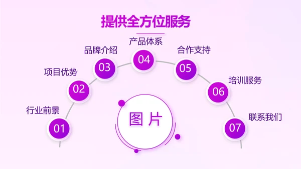 紫色项目工作开展计划商务动态PPT