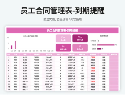 人事劳务合同管理表（到期提醒）
