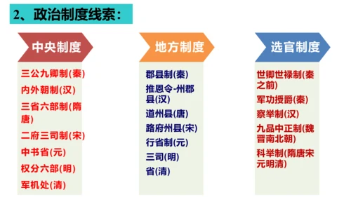 部编版七年级历史下册导言课  课件