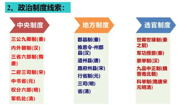 部编版七年级历史下册导言课  课件