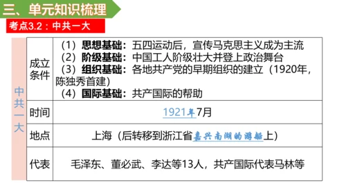 第四单元 新民主主义革命的开始 单元复习课件