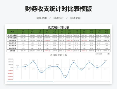 财务收支统计对比表模版