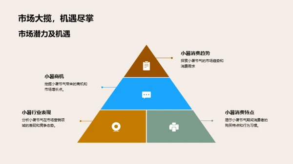 小暑节气营销全解析