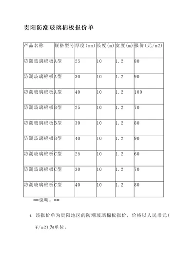 贵阳防潮玻璃棉板报价单