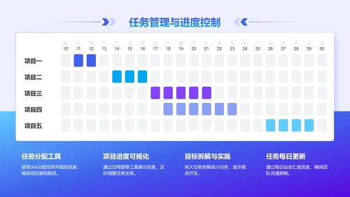 蓝色科技风后端开发工程师个人年终总结PPT模板