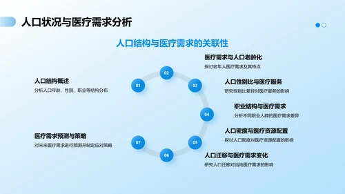 蓝色渐变风医院学科建设PPT模板