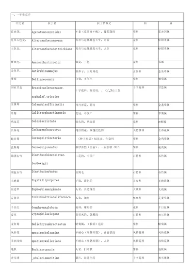 园林花卉学拉丁名