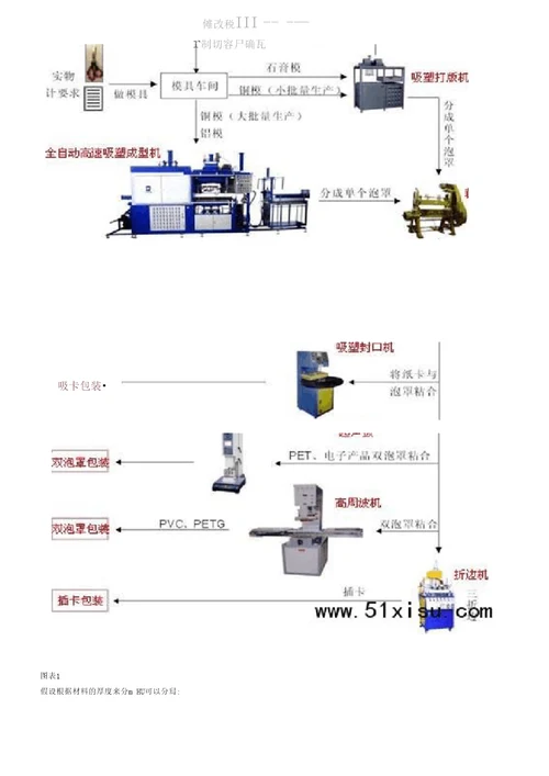 吸塑报价公式