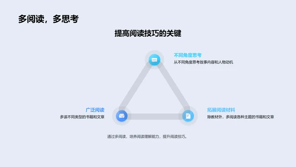 阅读理解技巧讲座PPT模板