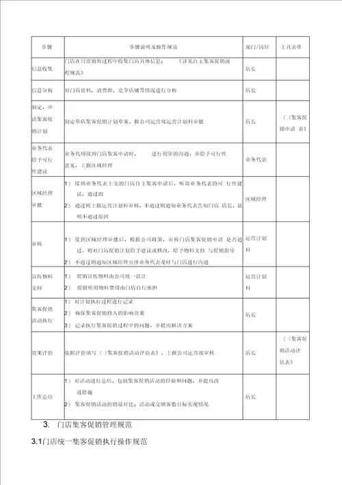 完整版门店集客促销管理手册模板