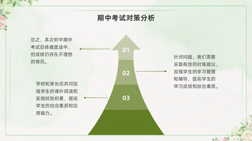 期中质量分析绿色水彩小清新初中期中家长会PPT课件