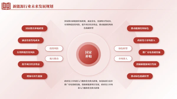 红色简约风逻辑流程PPT版式合集