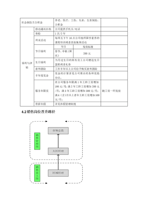 薪酬福利管理制度