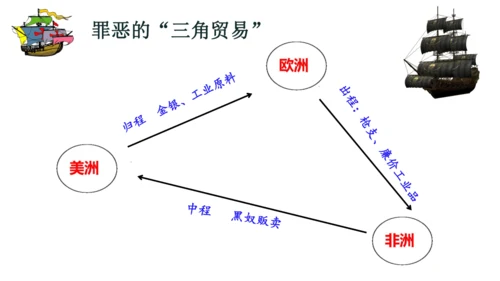 九年级上册历史单元复习课件