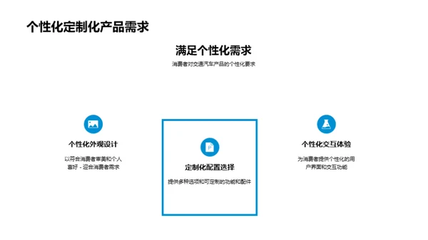 20XX年度交通汽车行业展望