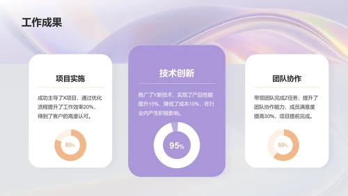紫色简约风个人总结汇报PPT模板
