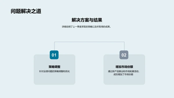 医保季度报告PPT模板