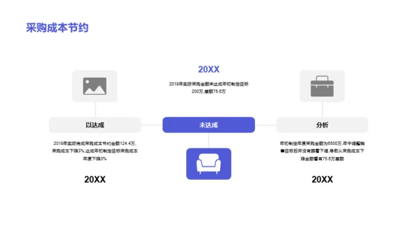 蓝色商务采购工作总结年终汇报PPT模板下载