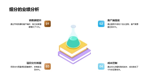 团队价值与未来展望