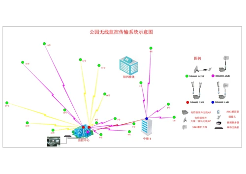 公园无线监控传输系统专题方案.docx