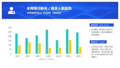 简约新媒体运营用户分析图表PPT图文页