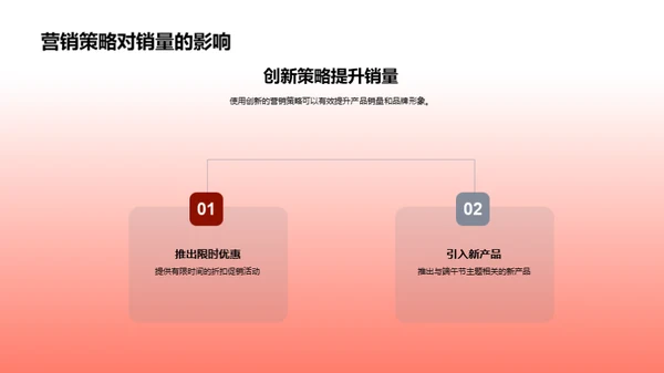 端午节营销新策略