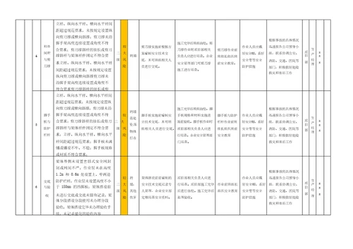作业活动风险分级管控清单