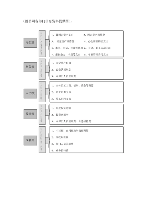 全面具体预算管理全新体系.docx