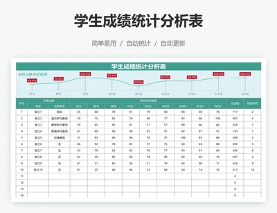 学生成绩统计分析表