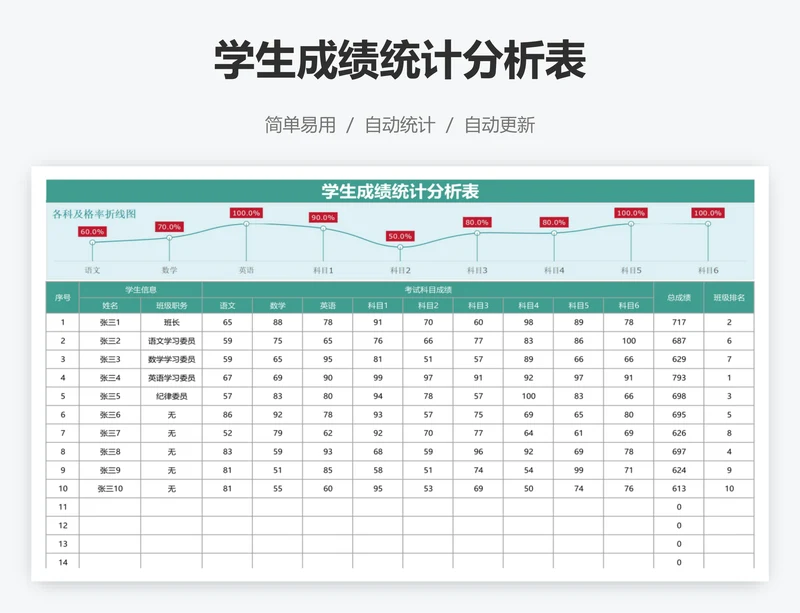 学生成绩统计分析表
