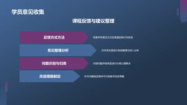 蓝紫色现代课堂汇报PPT模板