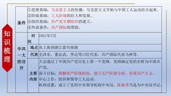 人教统编版八年级历史上册期中复习（1-14课）课件（63张PPT）