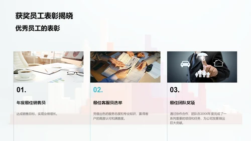 年度银行回顾与展望