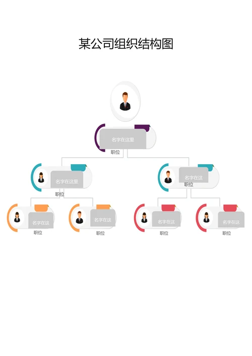 某公司组织结构图